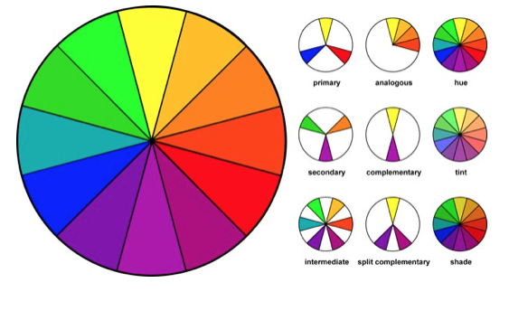 color wheel and split complementary color scheme