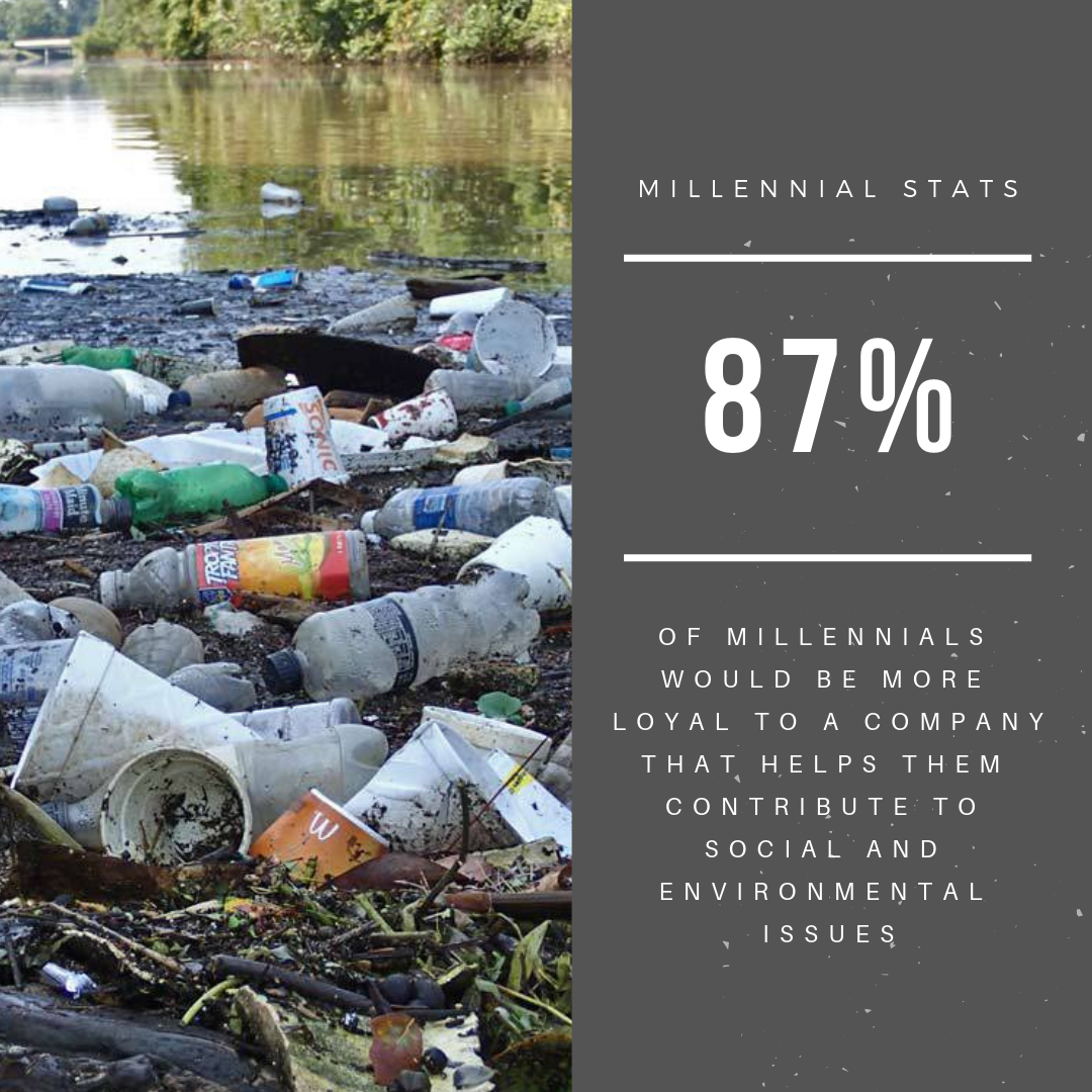 picture of garbage in the river and millennial stats that contribute to social and environmental issues 