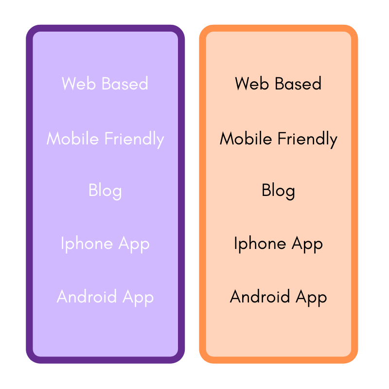 Purplepass vs Eventbrite comparison