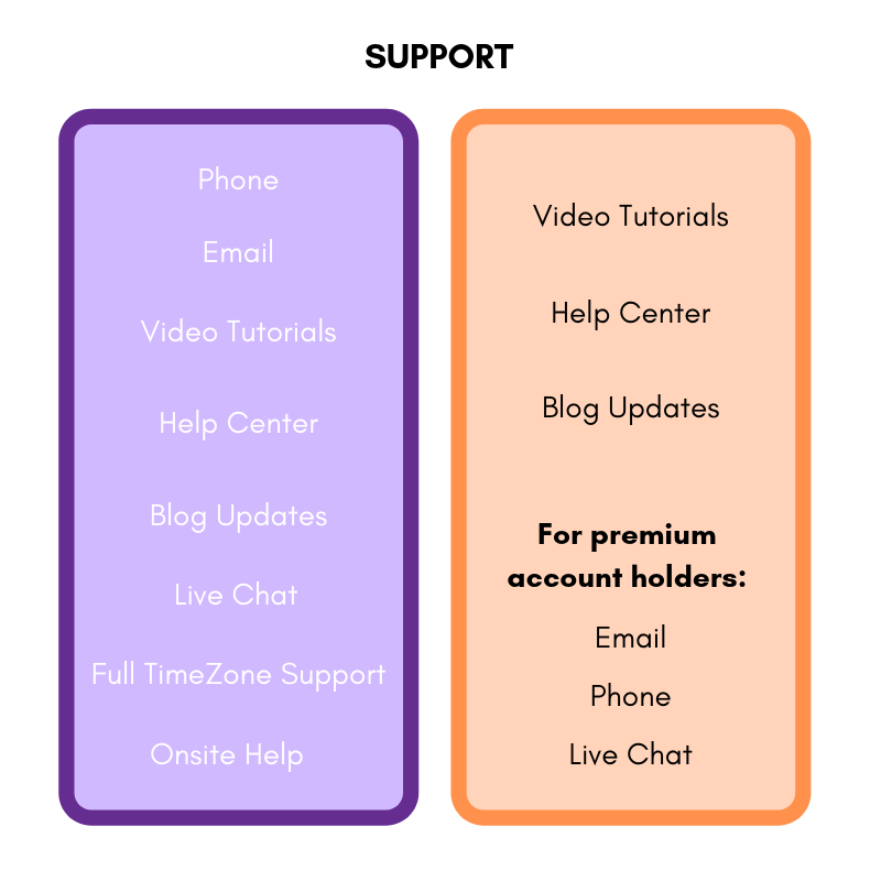 Purplepass vs Eventbrite support