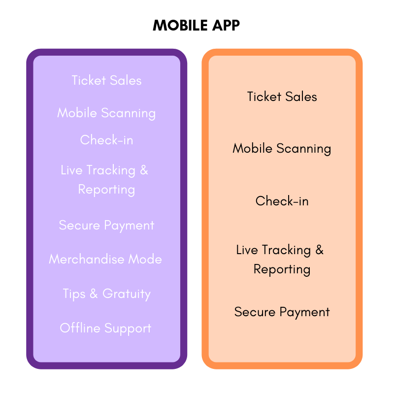 Purplepass vs Eventbrite mobile app