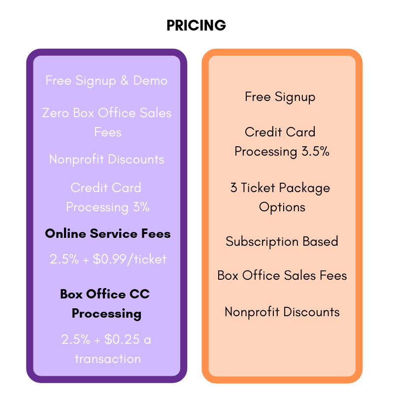 Purplepass vs Eventbrite pricing