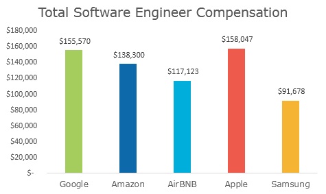 amazon comparison chart