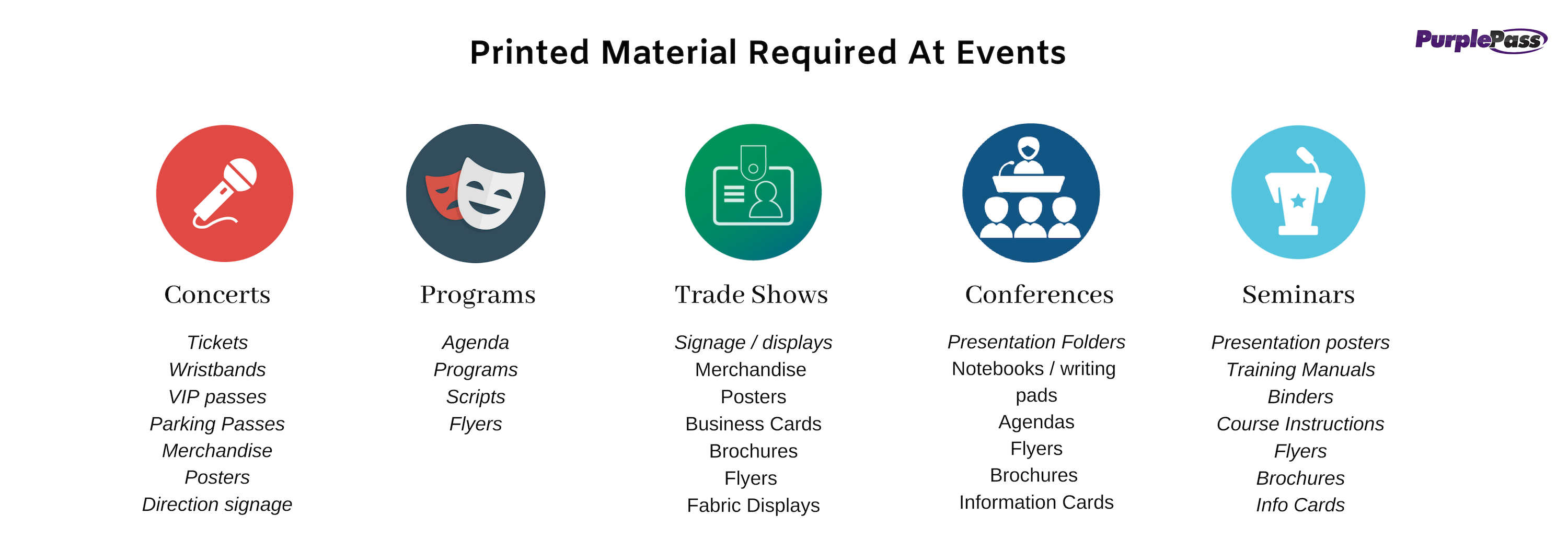 Require events. Types of events. Different events.
