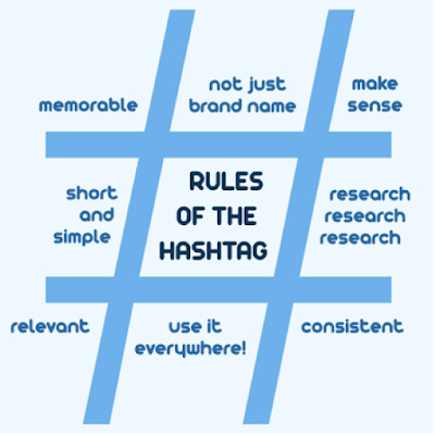 light blue hash sign and rules of the hashtag at center with text around it