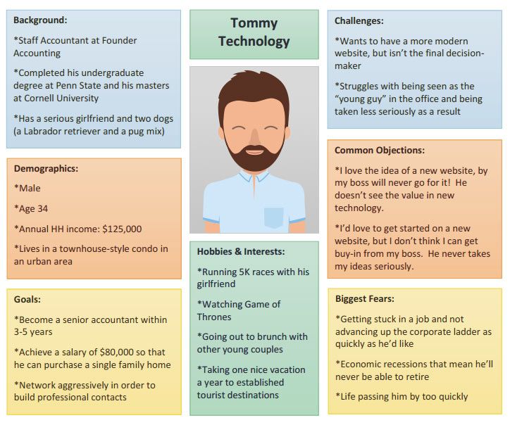 buyer persona example