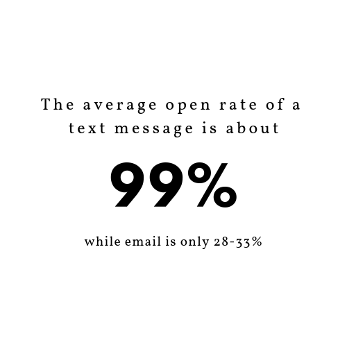average open rate for text message
