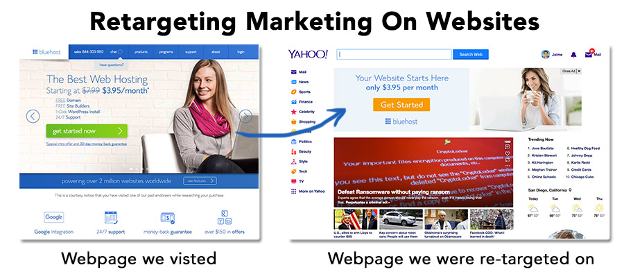 retargeting marketing on Yahoo 