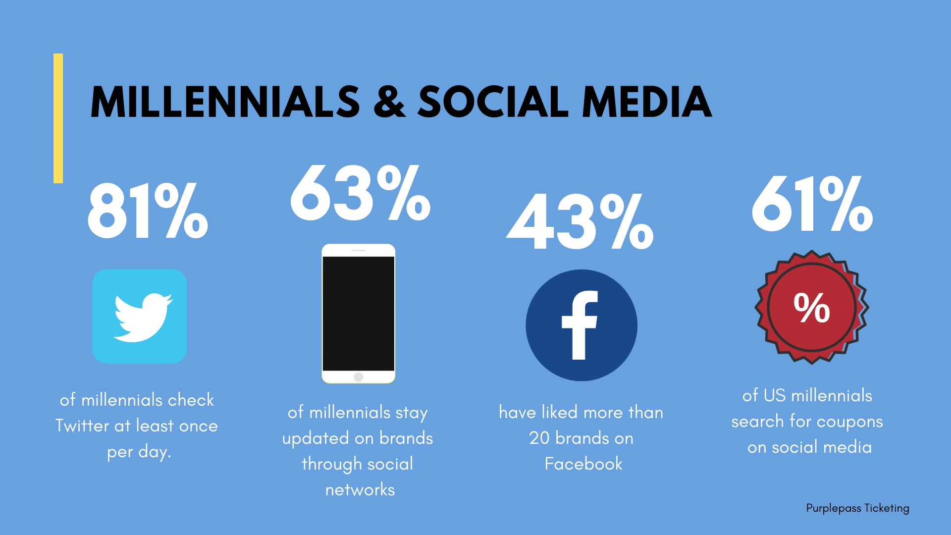millennials and social media stats