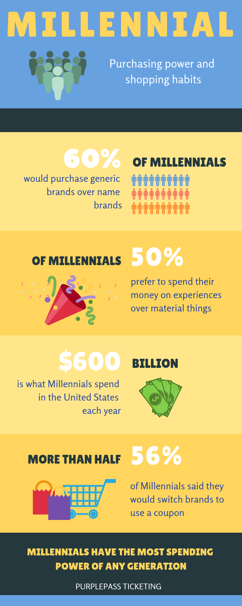 millennial purchasing power and shopping habits