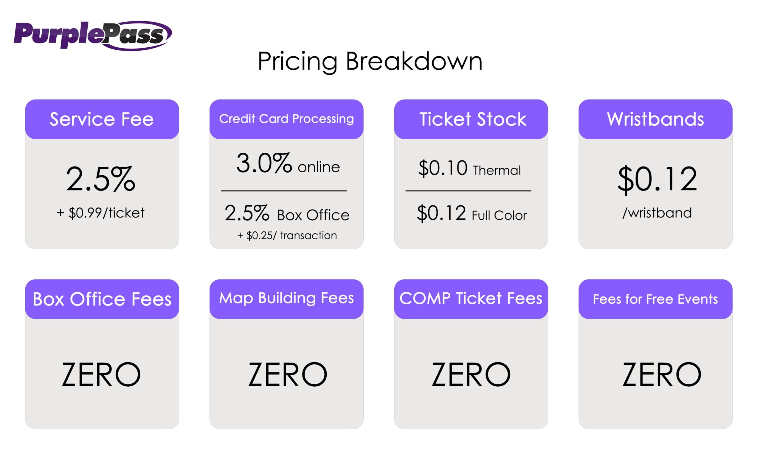 Purplepass pricing breakdown