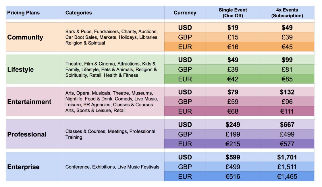 Evvnt pricing