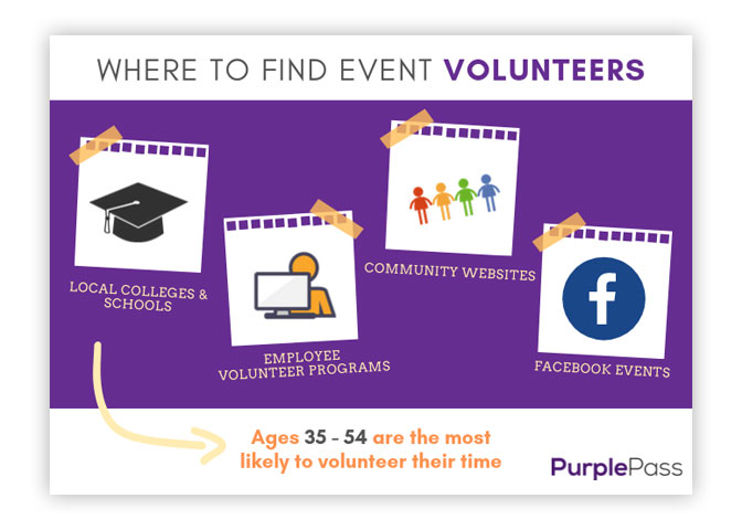 infographic for finding event volunteers