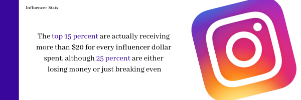 influencer stat with Instagram logo