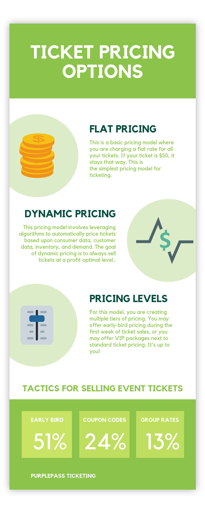 infographic for ticketing options and pricing
