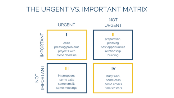 the urgent vs. important matrix