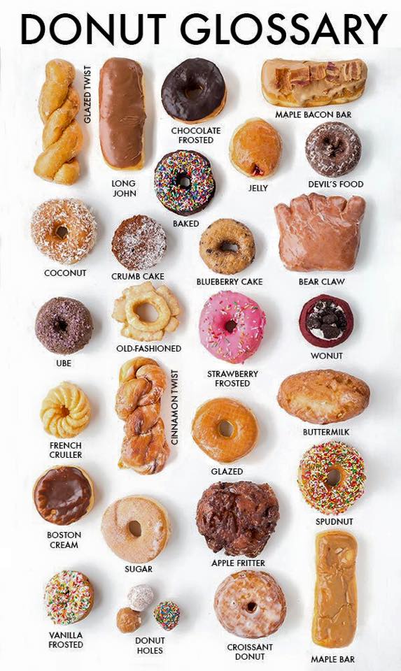 a glossary of donuts