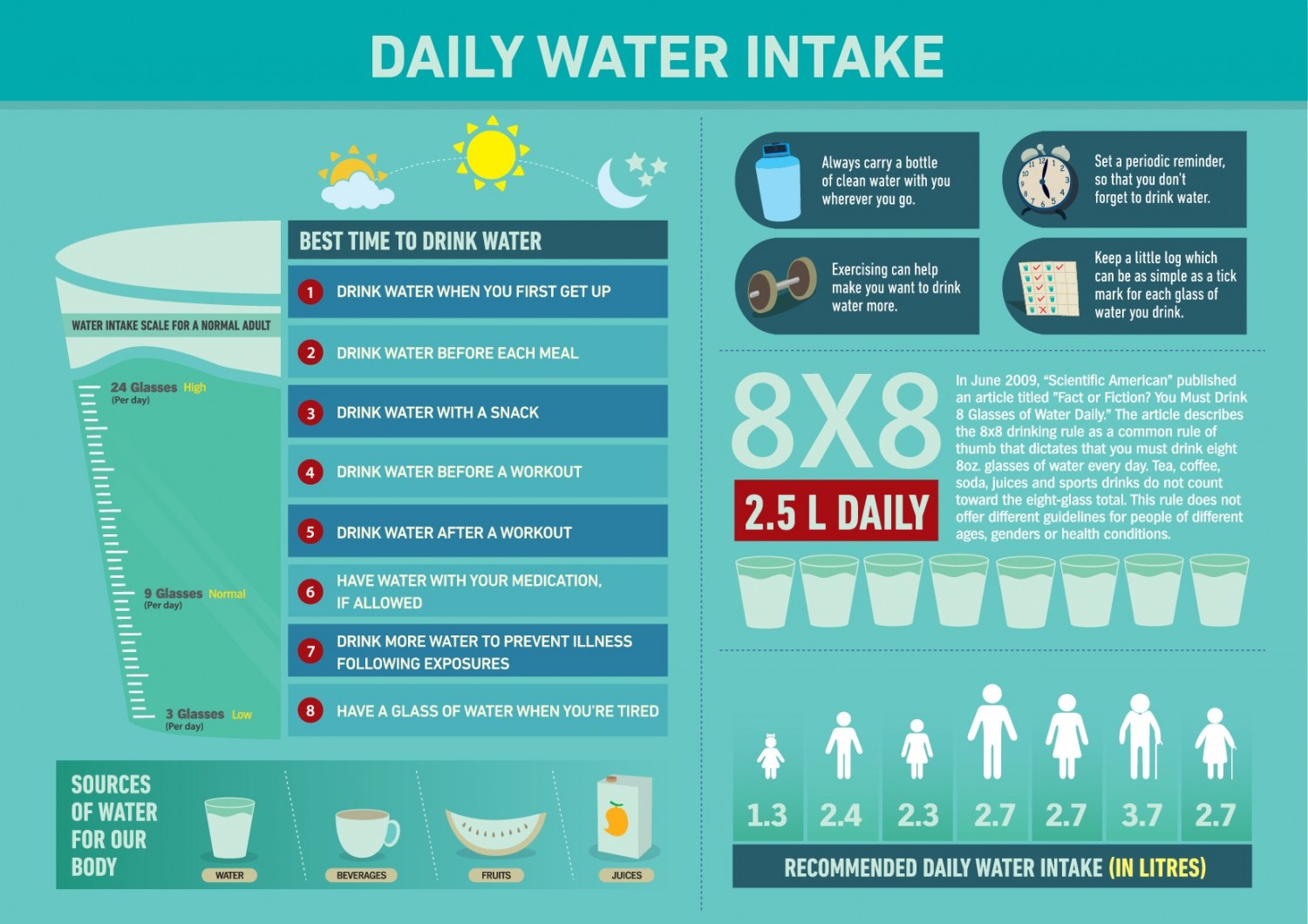 daily water intake