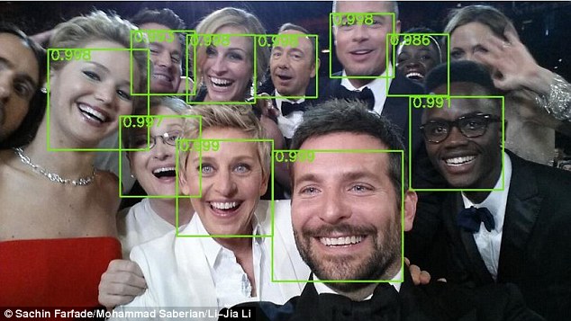 multiple face detection and recognition