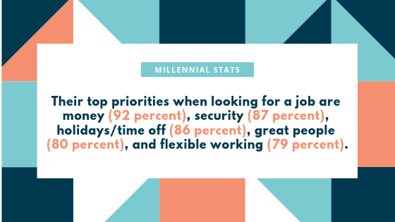 a millennial stats