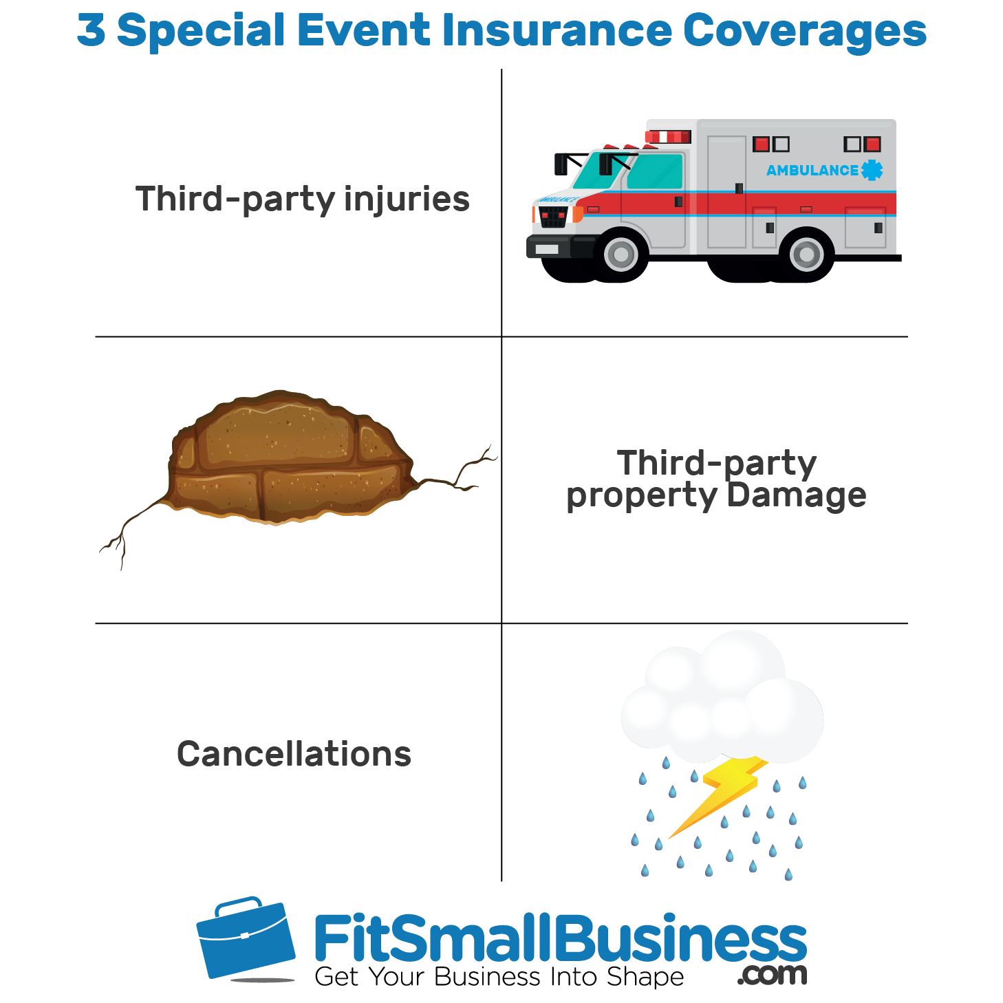 3 special event insurance coverages