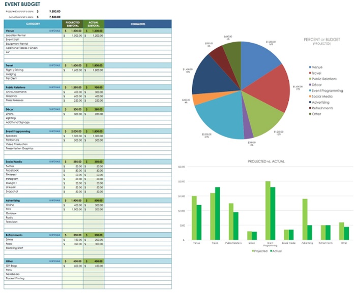 event budget template, pie chart and bar graph