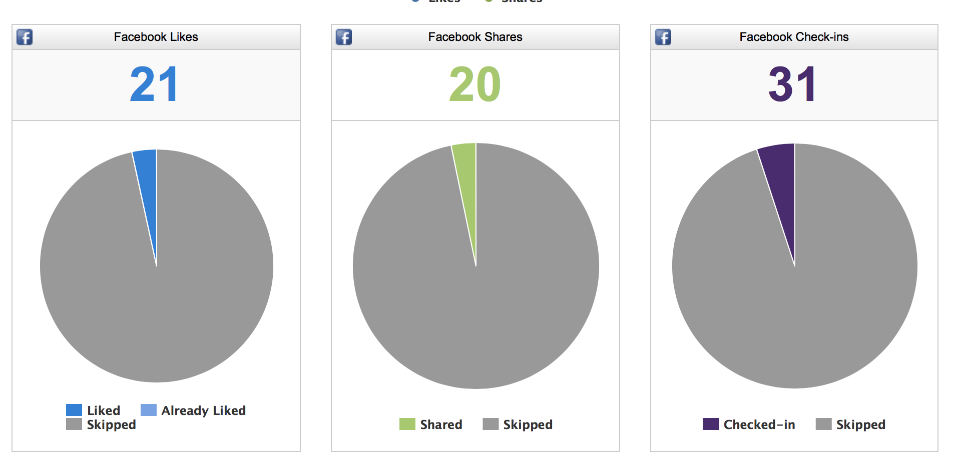 sample Facebook reporting