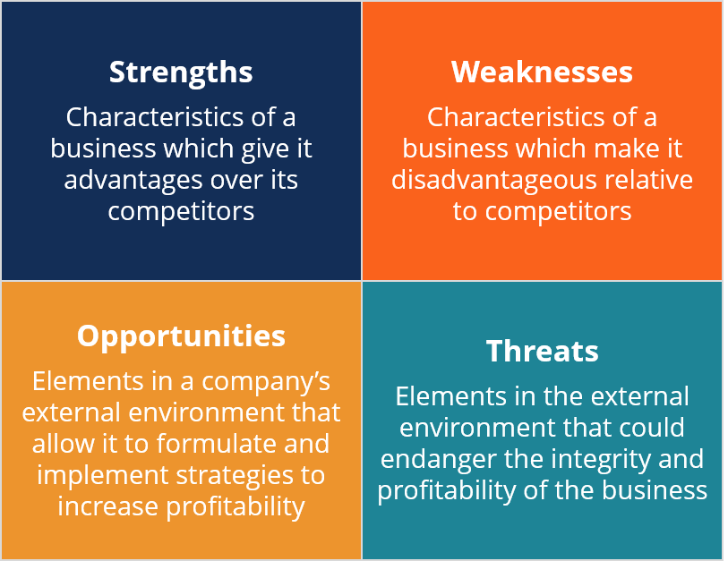 swot analysis example for event planning