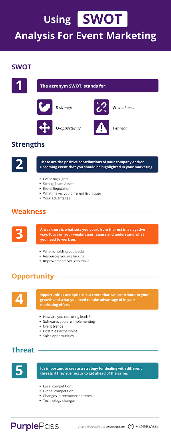 swot analysis infographic for analysis of event marketing