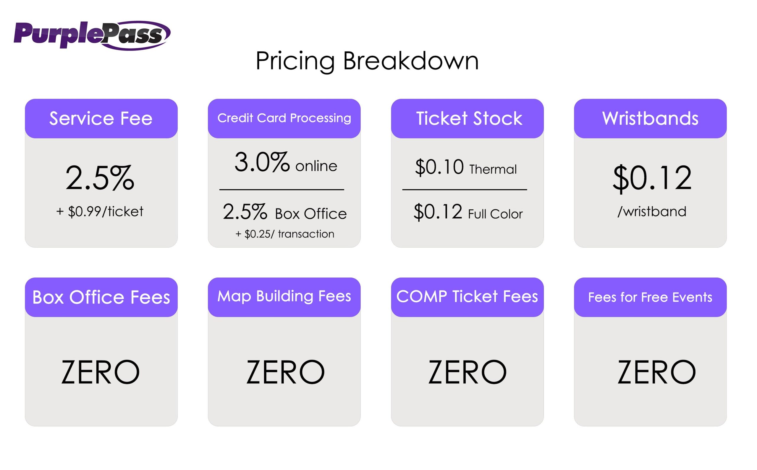 Purplepass pricing breakdown 