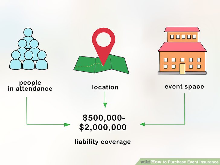 wikihow how to purchase event insurance