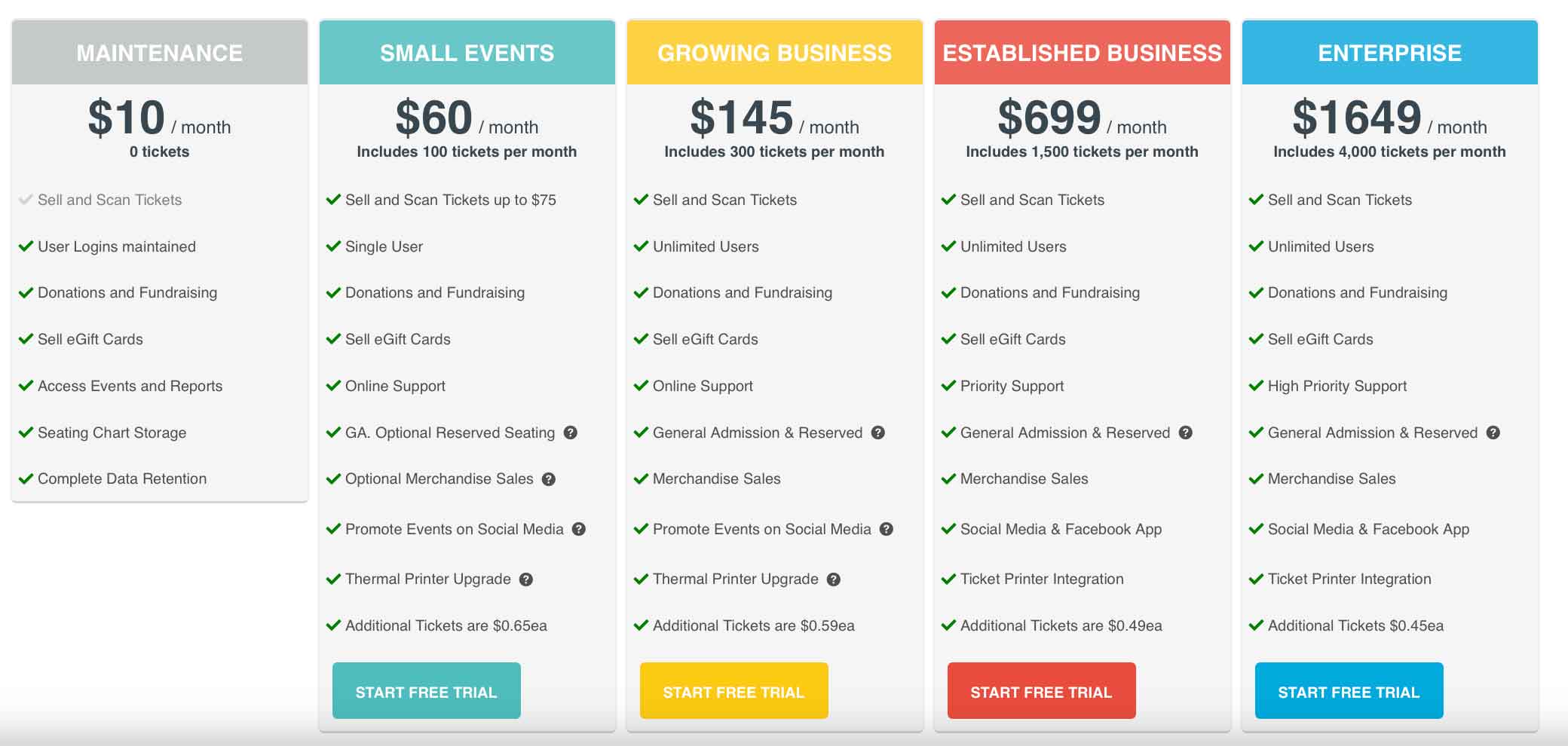Top 20 Affordable Event Management Software Of 2019 Purplepass