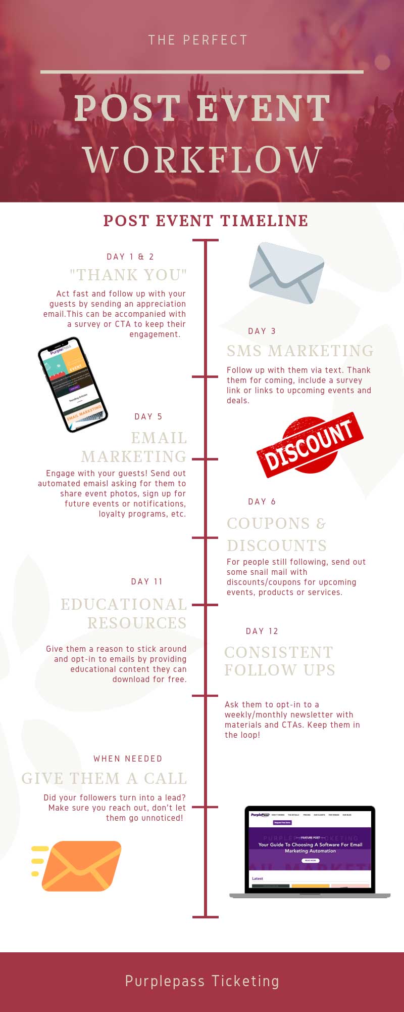 post event workflow timeline