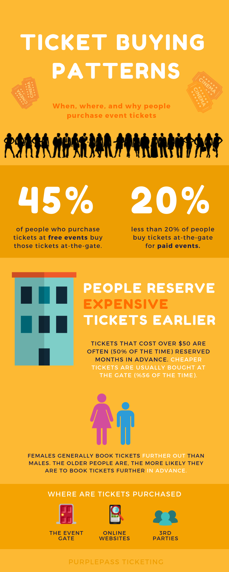 Ordering different ticket stock types and viewing your order history -  Purplepass