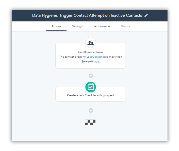 a post-event marketing workflow with title "Data Hygiene: Trigger Contact Attempt on Inactive Contacts"