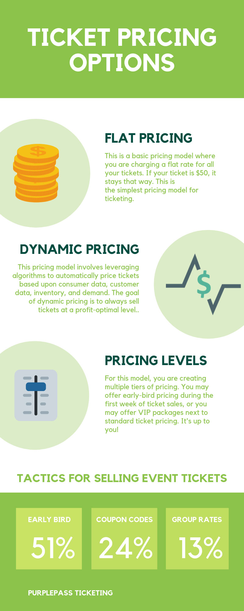 an event ticket pricing models