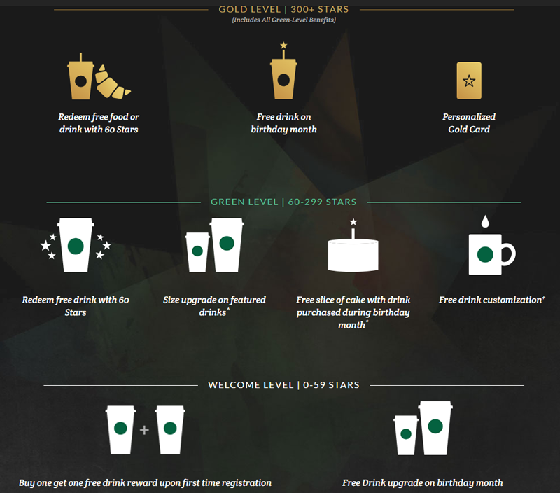 starbucks loyalty program example