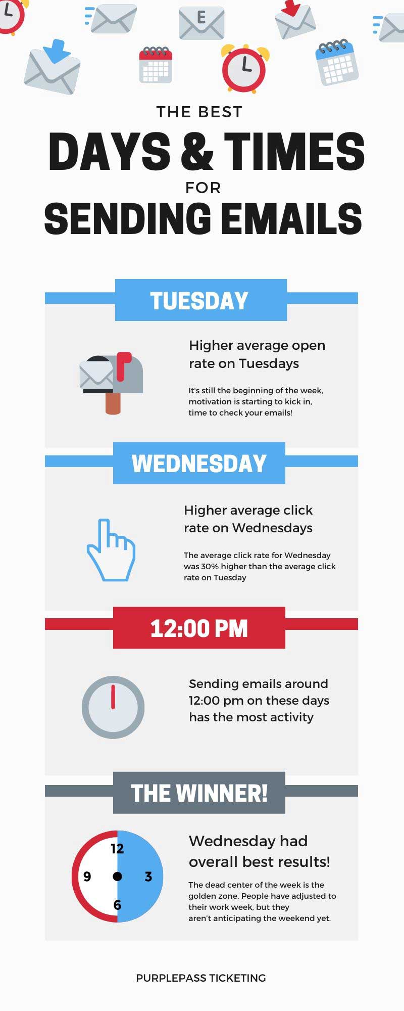 an infographics about the best days & times for sending emails