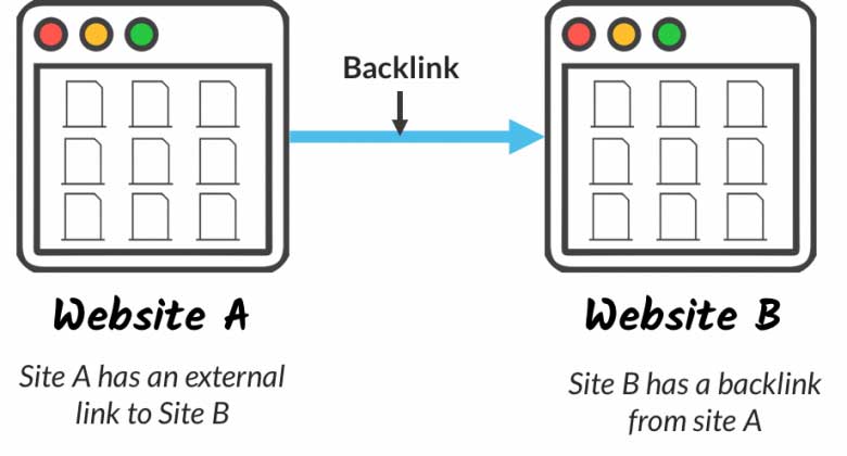 example of banklinks