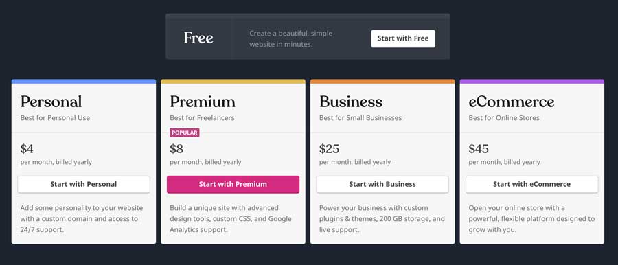 list of the different pricing packages for WordPress