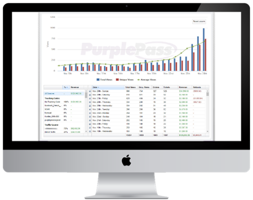 bar graph reports displayed on apple desktop computer