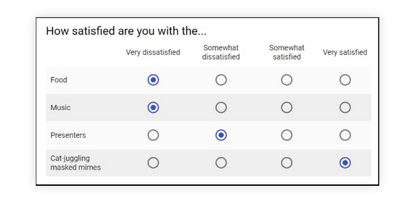 survey that asks "how satisfied are you with the..."