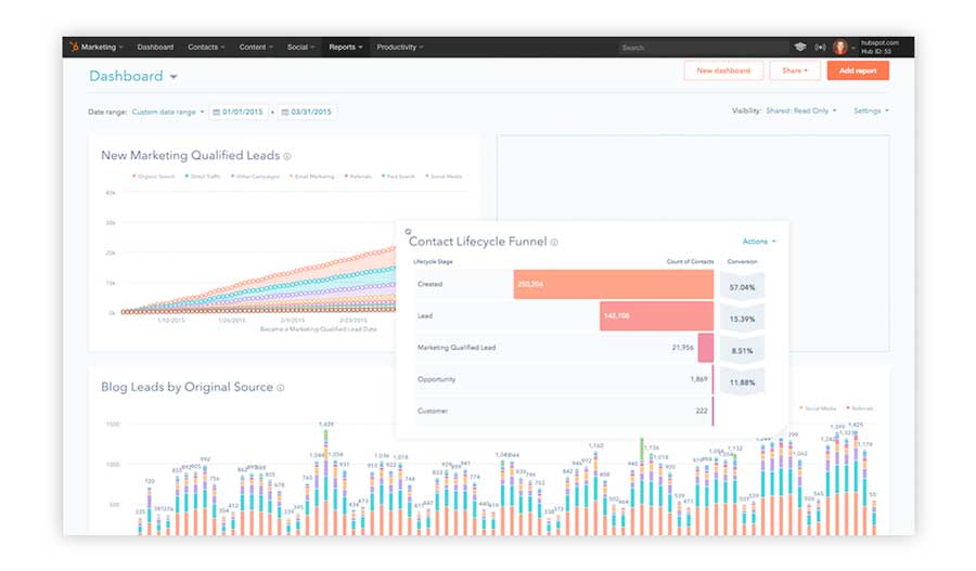 hubspot marketing tools