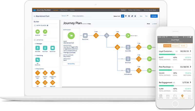 salesforce journey builder trong salesforce marketing cloud