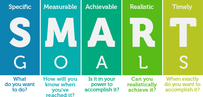 How to set SMART goals