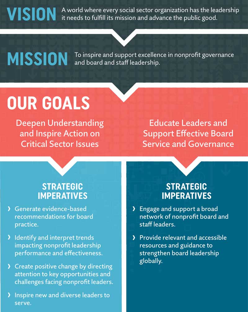 vision, mission and strategic goals of a nonprofit organization