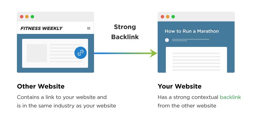 infographic about backlinking