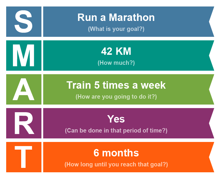 smart running goals for a marathon