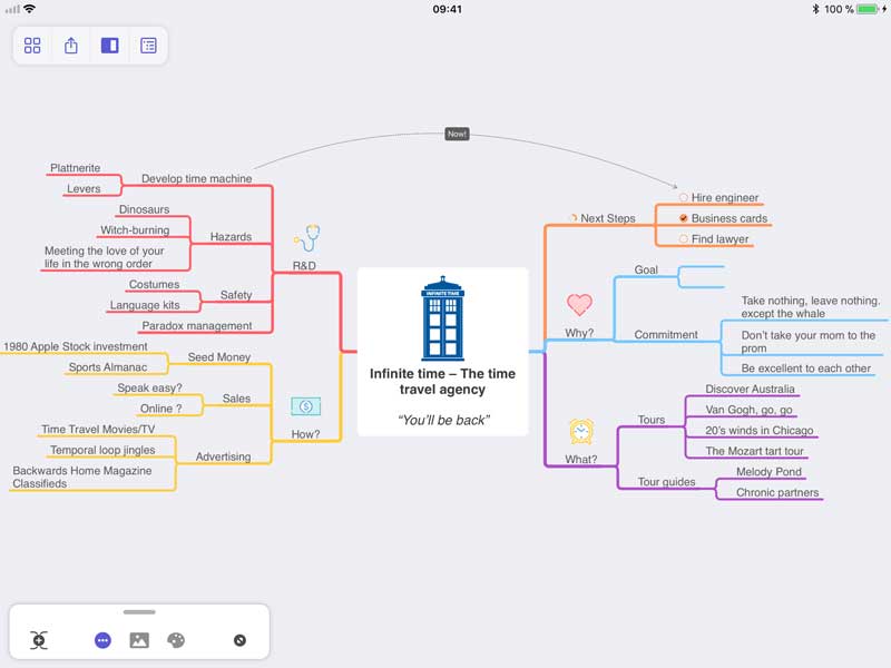 a MindNode mind mapping example