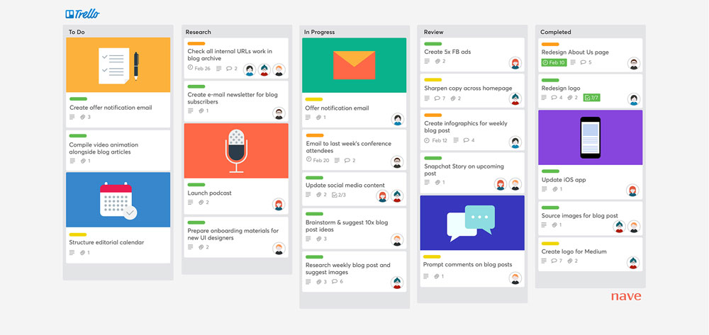 organizing projects using Trello